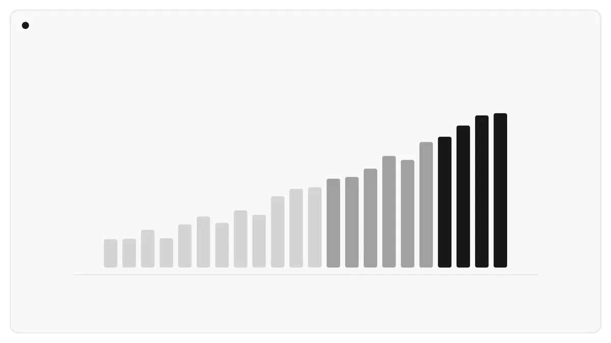 Ascending bar chart rendered in violet and cyan gradients, representing rising per-request serving costs