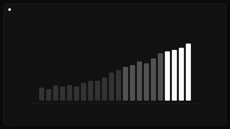 Rising bar chart in emerald and lime gradients against a dark background, representing concentrated funding growth